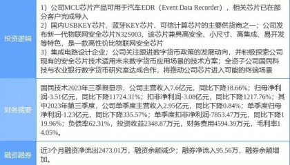 2月8日国民技术涨停分析：数字人民币，物联网，汽车黑匣子EDR概念热股
