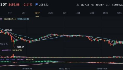 各种阴谋再次出现，币圈迎来重大消息，能否绝处逢生！