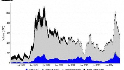 Coinbase：永续期货交易的机制、实用性和潜力