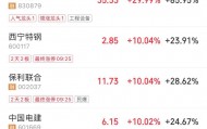最“壕”每10股派7.5元！24家公司即将分红，填权行情能否开启？