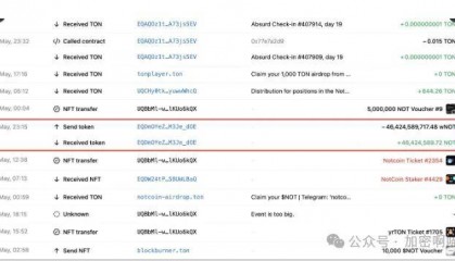 Notcoin 每周涨幅超过 350%，鲸鱼投资者从 Notcoin 获利 862,000 美元