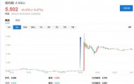 两项关键商品，关税50%和200%！特朗普重大宣布冲击市场：暴涨之后，创下纪录！
