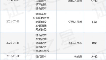 智核生物完成C+轮融资，融资额近亿人民币，投资方为元禾控股、裕智资本等