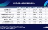 “四川第二城”绵阳，正在悄悄追赶成都