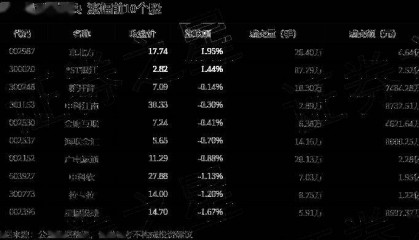 数字人民币板块5月13日跌4.31%，信安世纪领跌，主力资金净流出7.76亿元
