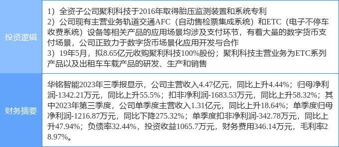 2月8日华铭智能涨停分析：数字人民币，ETC，胎压监测概念热股