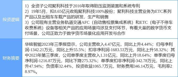 2月13日华铭智能涨停分析：数字人民币，ETC，胎压监测概念热股