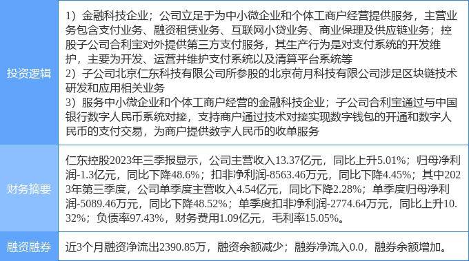 2月19日仁东控股涨停分析：数字人民币，金融科技，区块链概念热股