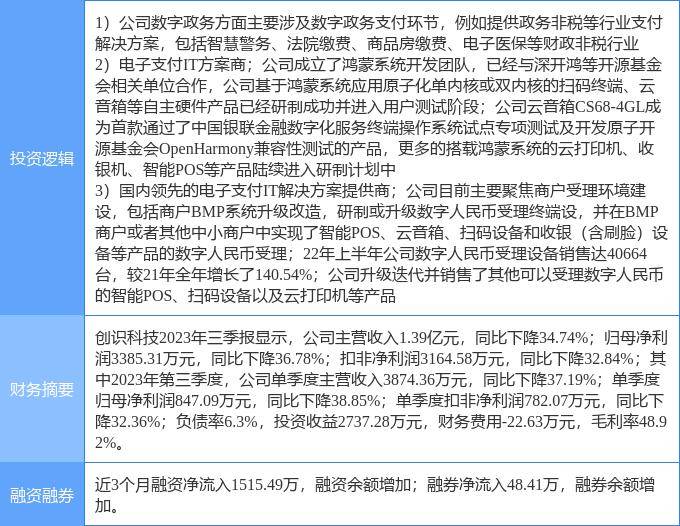 1月11日创识科技涨停分析：华为鸿蒙，智慧政务，数字人民币概念热股
