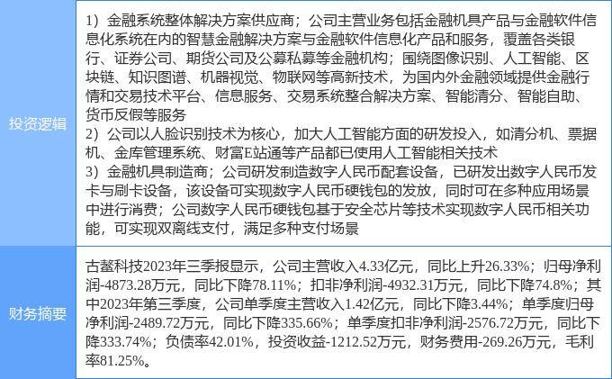 2月19日古鳌科技涨停分析：人脸识别，数字人民币，金融科技概念热股