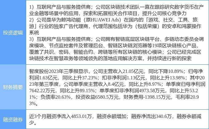 1月11日智度股份涨停分析：华为鸿蒙，智慧政务，数字人民币概念热股