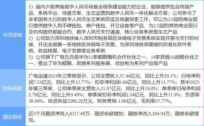 2月6日广电运通涨停分析：电子发票，数字人民币，服务器概念热股