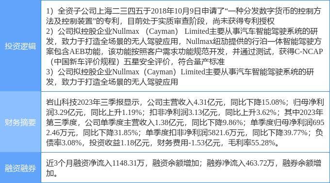 2月6日岩山科技涨停分析：数字人民币，自动刹车，无人驾驶概念热股