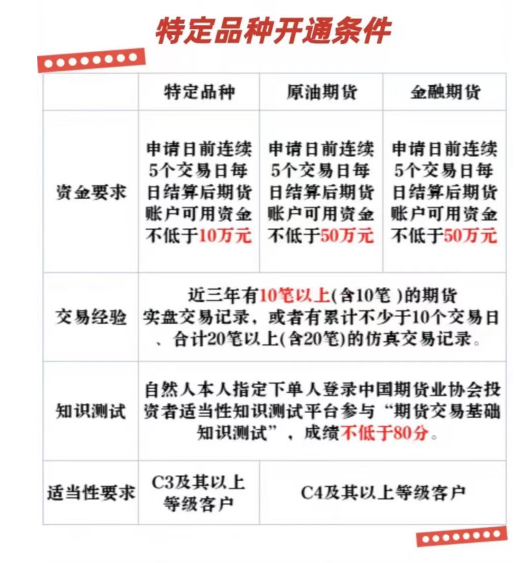 2024年期货开户的条件有哪些？期货交易平台哪个最可靠？