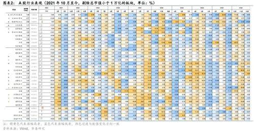华泰固收：修复到关键位置后交易“补涨”