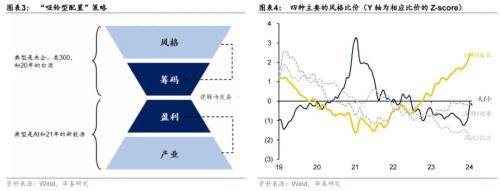 华泰固收：修复到关键位置后交易“补涨”