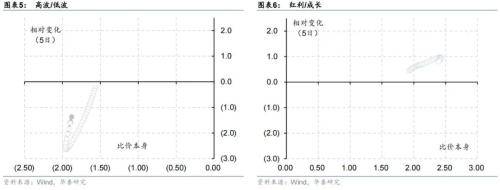 华泰固收：修复到关键位置后交易“补涨”