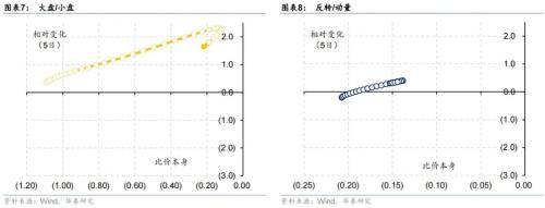 华泰固收：修复到关键位置后交易“补涨”