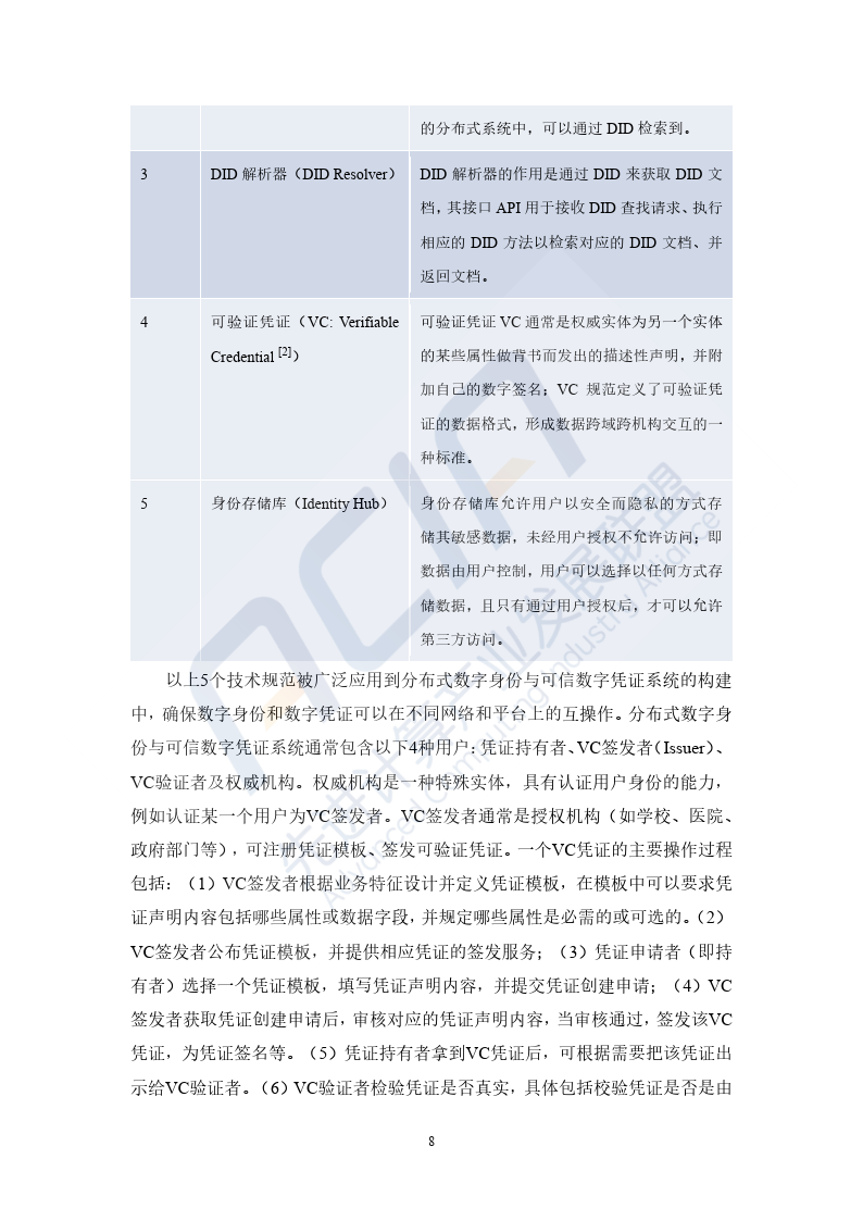 基于区块链的算力并网交易平台研究报告2023（附下载）