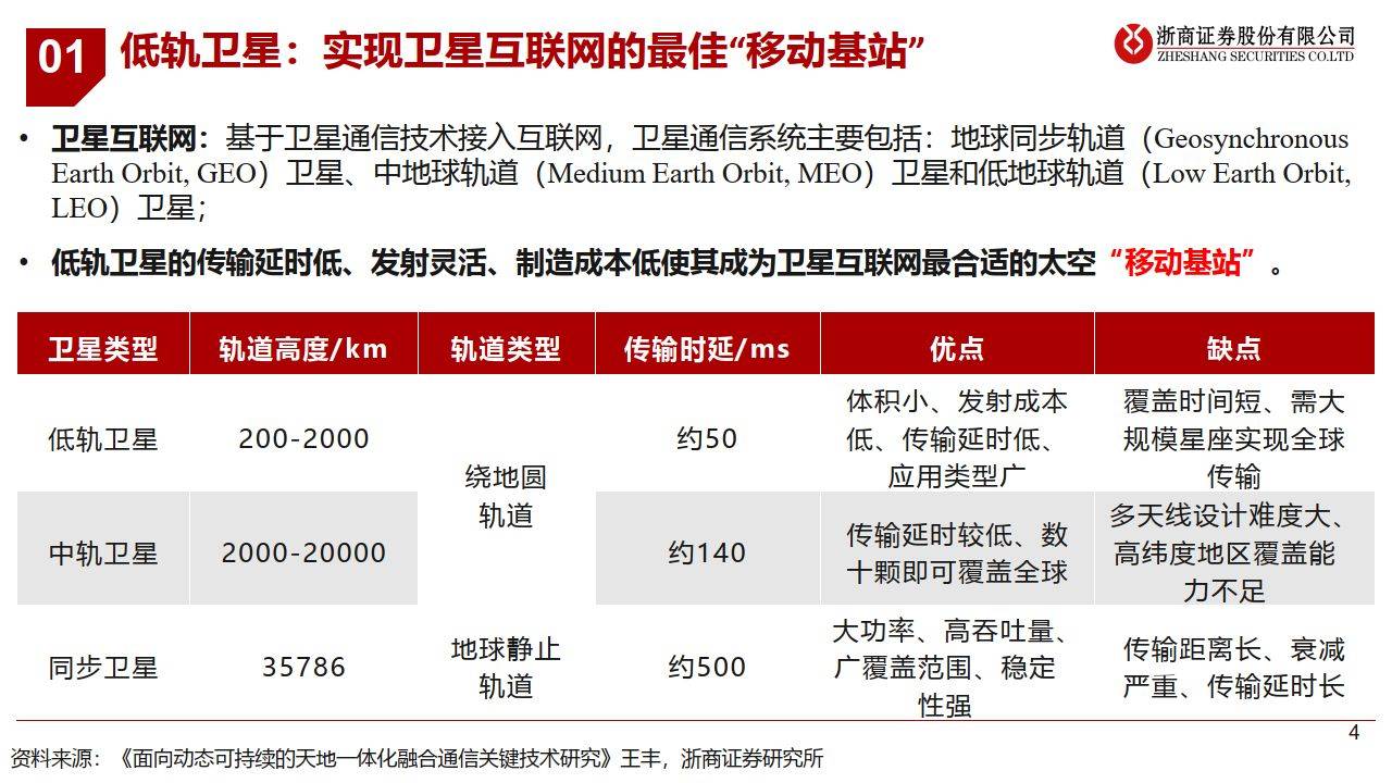 卫星互联网中的新材料机会（附下载方式）