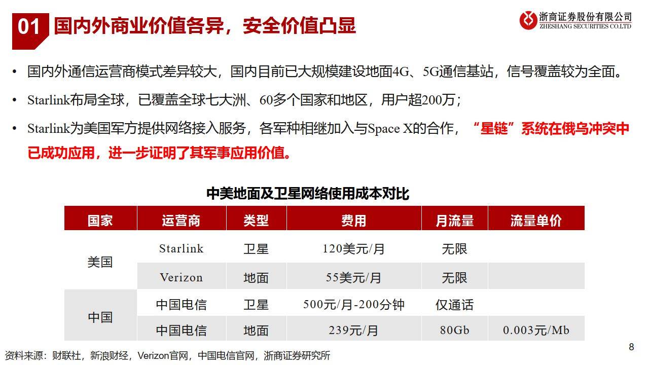 卫星互联网中的新材料机会（附下载方式）