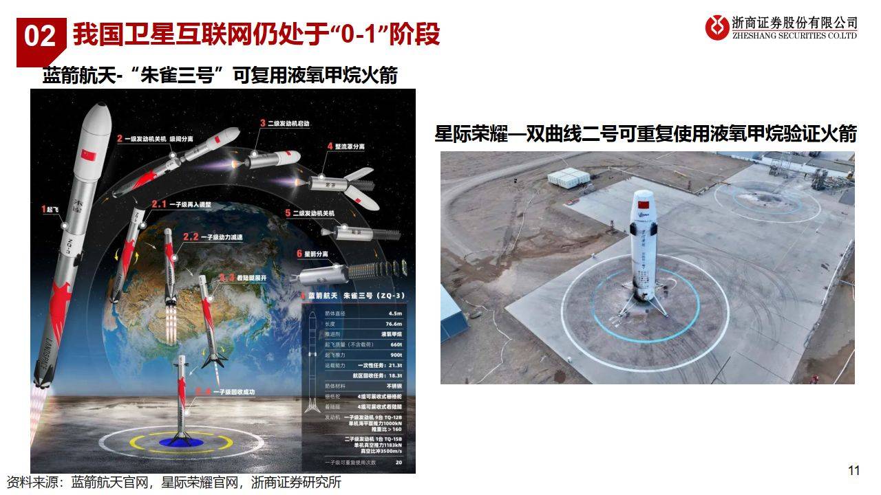 卫星互联网中的新材料机会（附下载方式）