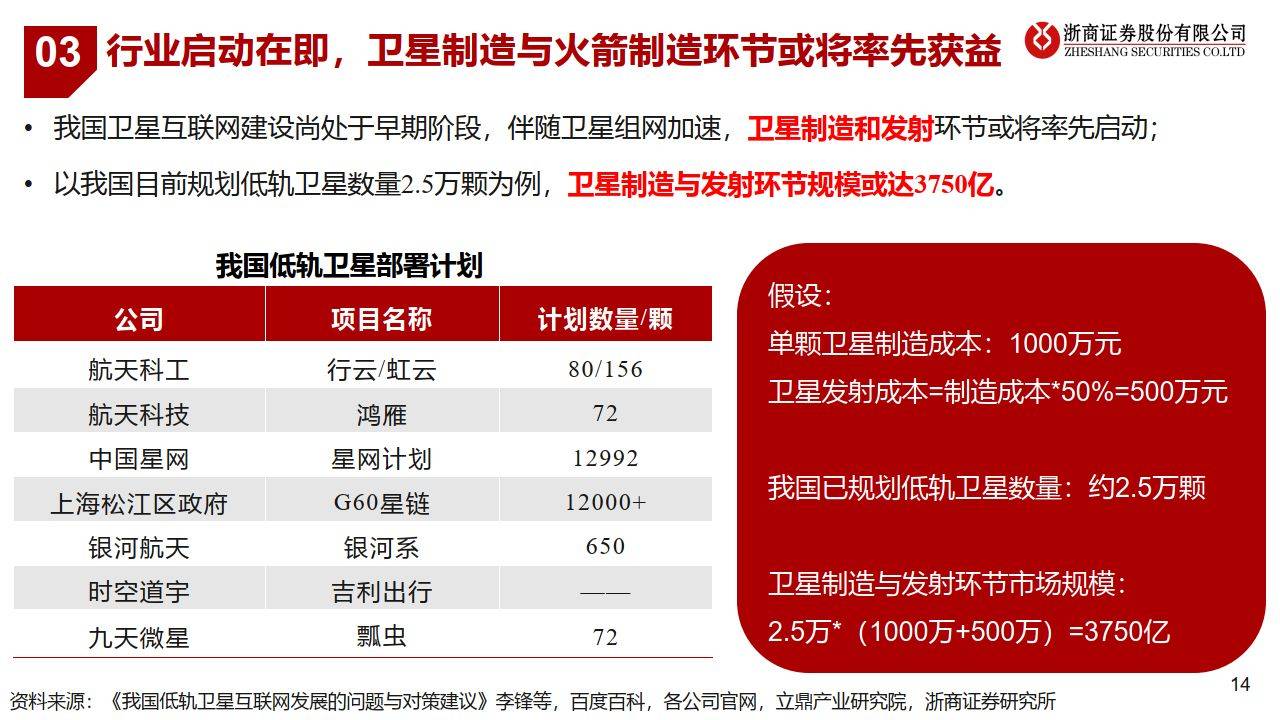 卫星互联网中的新材料机会（附下载方式）