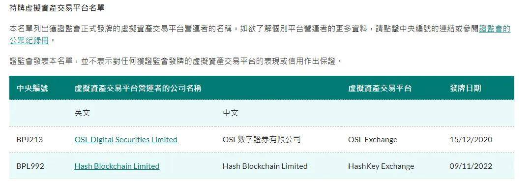 虚拟资产交易平台新监管制度要点