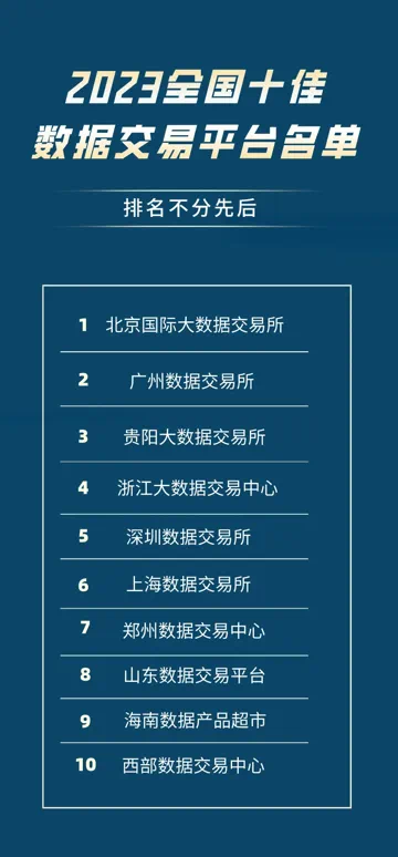 贵阳大数据交易所获2023全国十佳数据交易平台