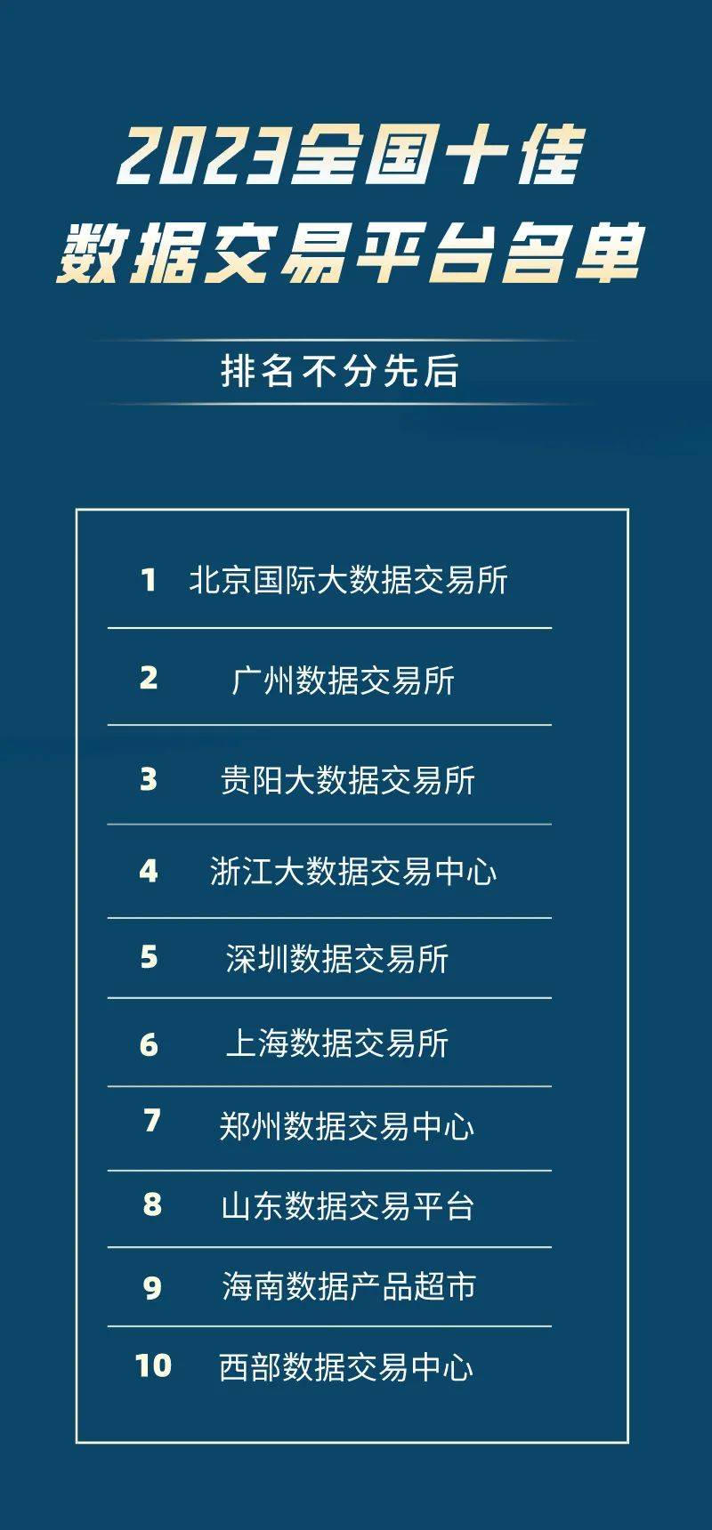 贵阳大数据交易所荣获2023年全国十佳数据交易平台