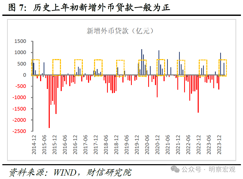 财信研究评3月货币数据：信贷需求有待提振