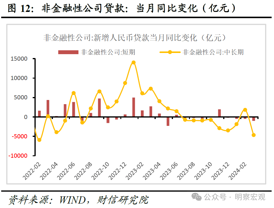 财信研究评3月货币数据：信贷需求有待提振