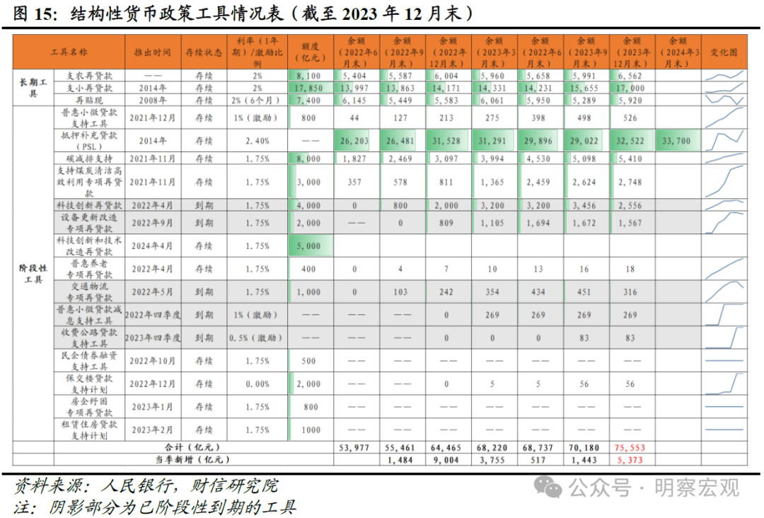 财信研究评3月货币数据：信贷需求有待提振