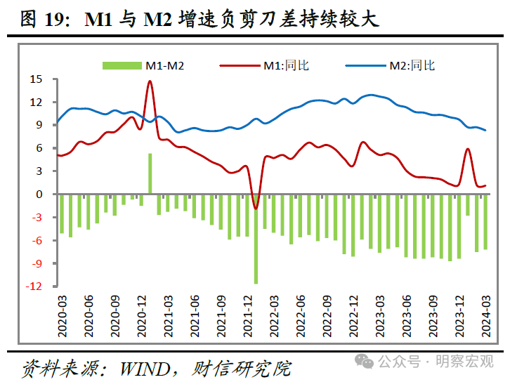 财信研究评3月货币数据：信贷需求有待提振