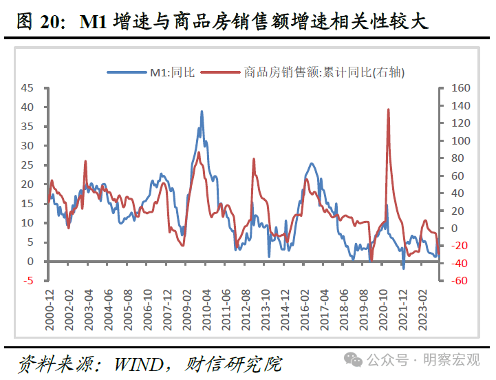 财信研究评3月货币数据：信贷需求有待提振