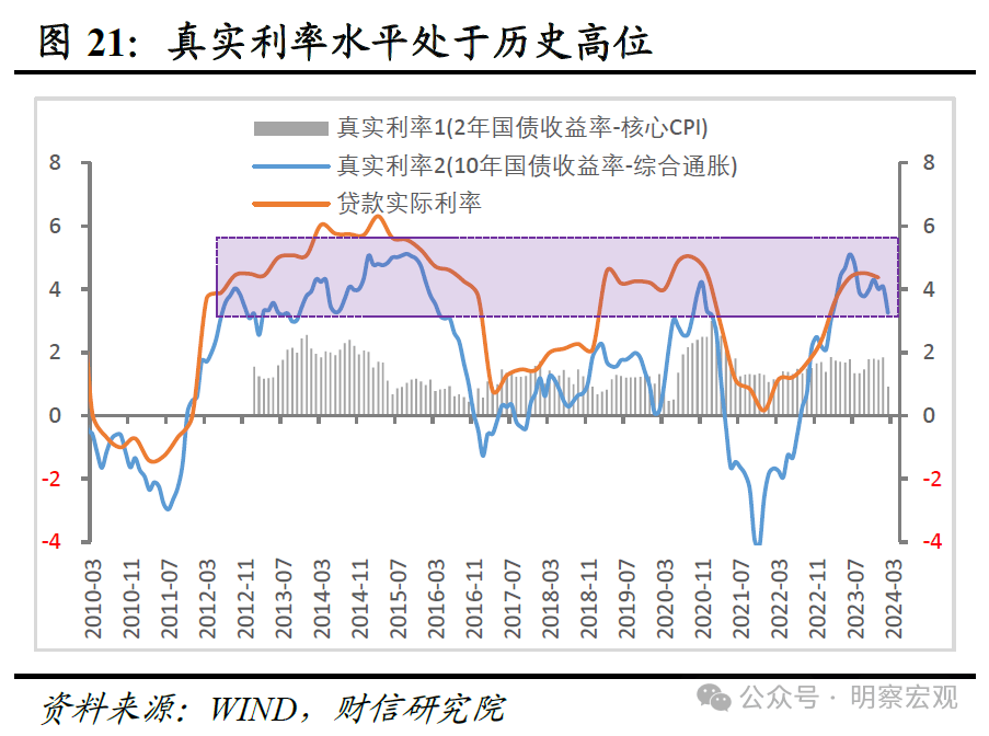 财信研究评3月货币数据：信贷需求有待提振