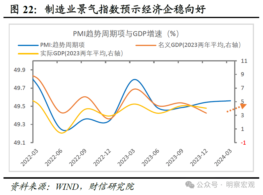 财信研究评3月货币数据：信贷需求有待提振