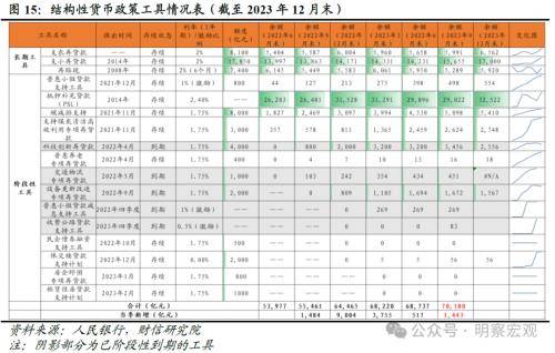 财信研究评2月货币数据：信贷需求待回暖