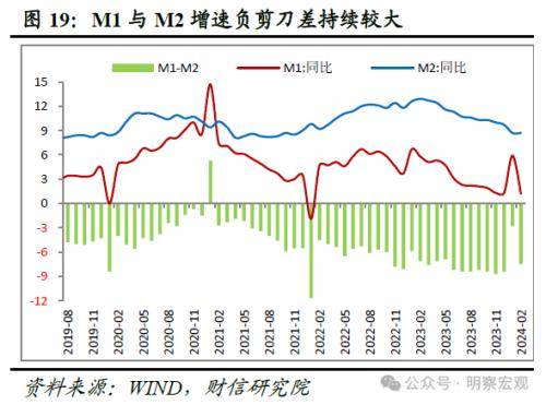 财信研究评2月货币数据：信贷需求待回暖