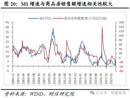 财信研究评2月货币数据：信贷需求待回暖