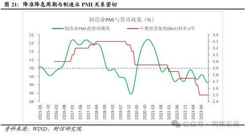财信研究评2月货币数据：信贷需求待回暖