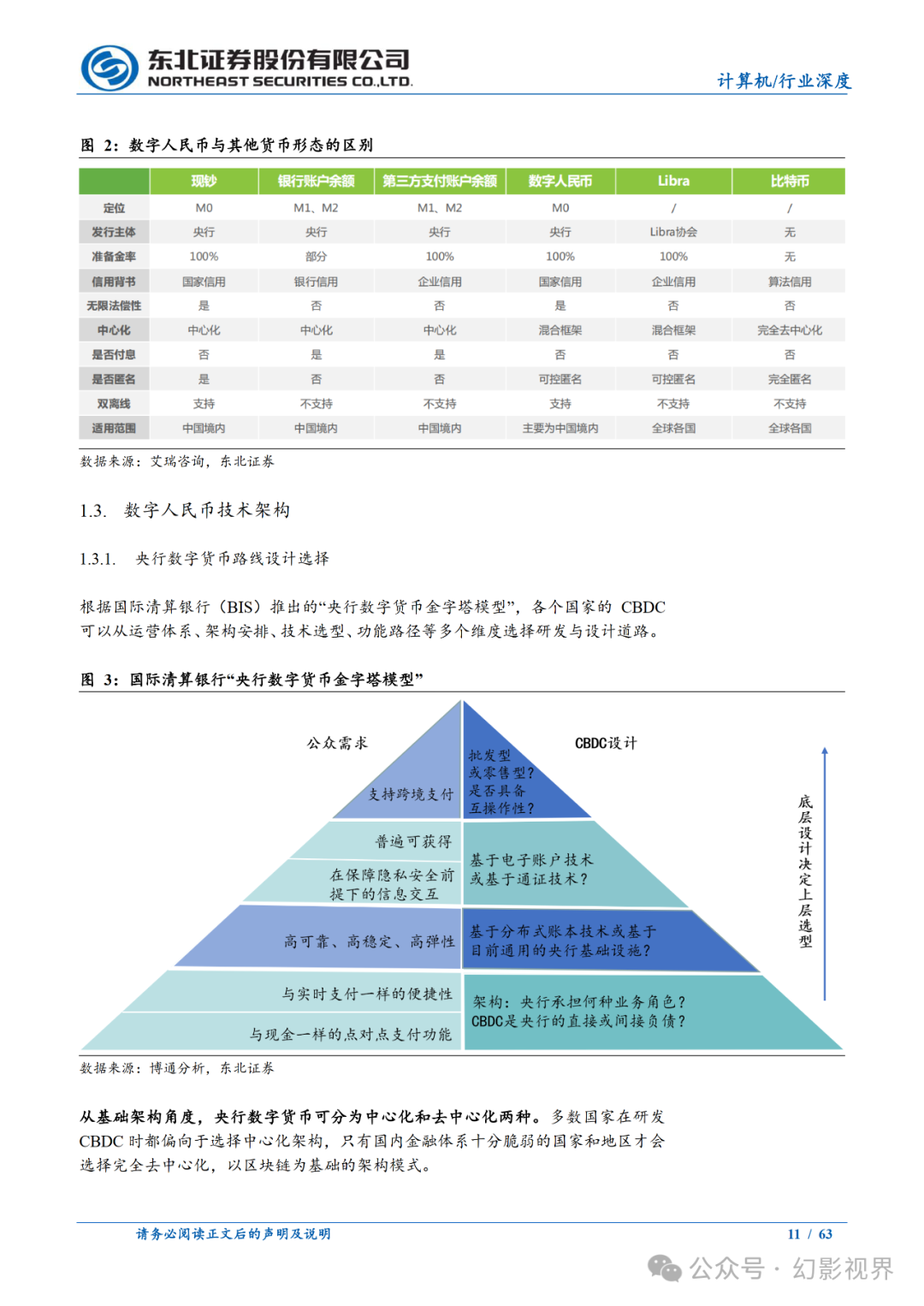 数字人民币系列：数币推广带来颠覆性变革，数币向全面推广迈进