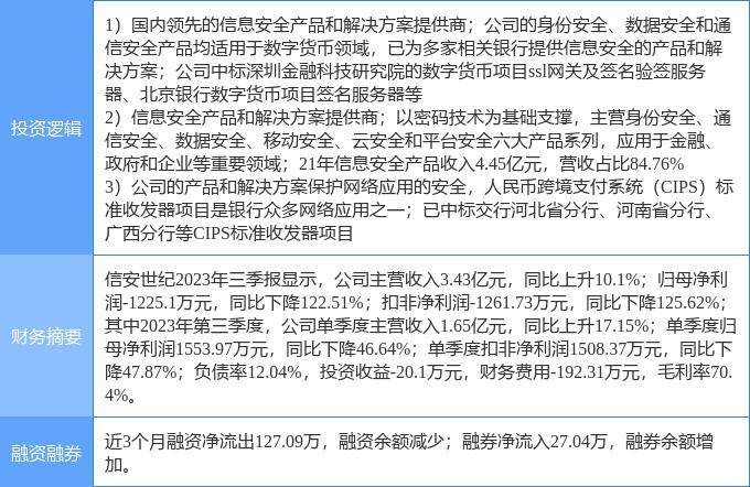 2月9日信安世纪涨停分析：国产软件，数字人民币，跨境支付概念热股