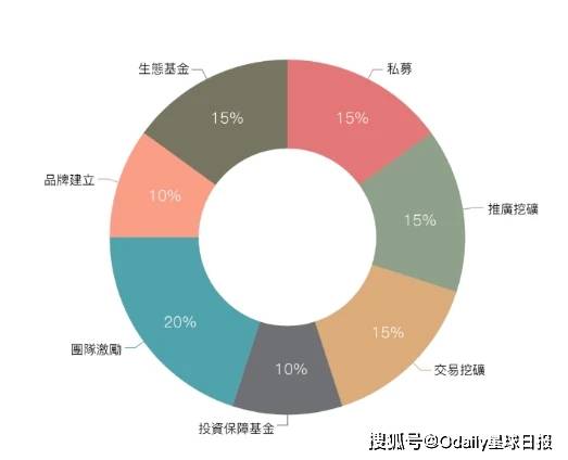​创世启航，全民分红型交易平台Coin8正式上线