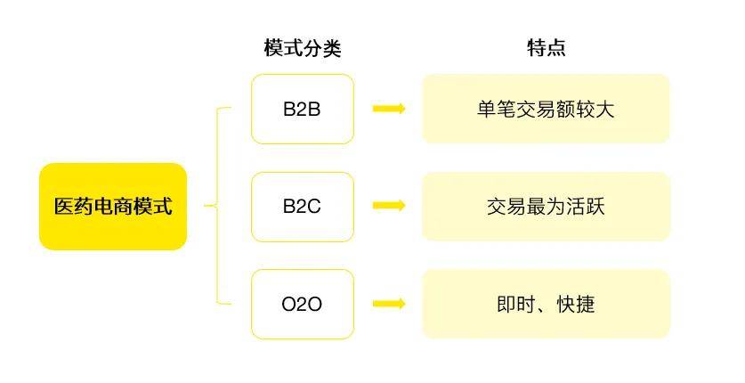 解读《药品网络交易第三方平台检查指南（试行）》