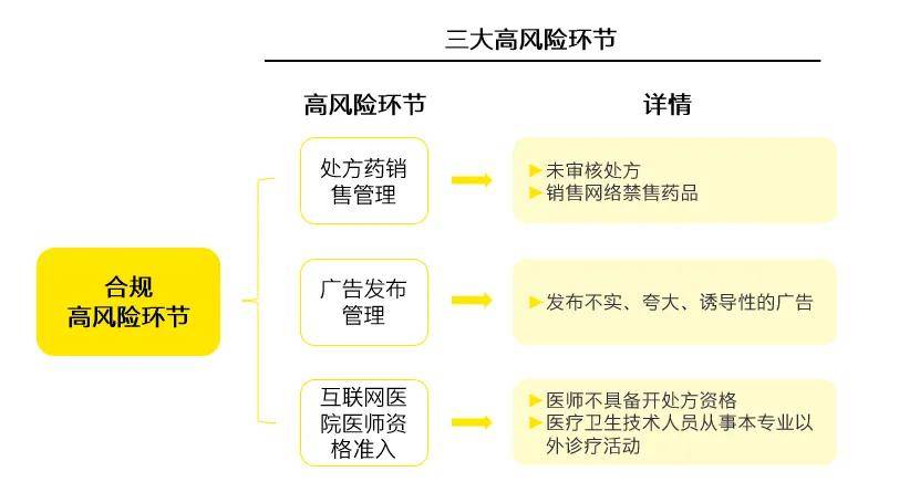 解读《药品网络交易第三方平台检查指南（试行）》