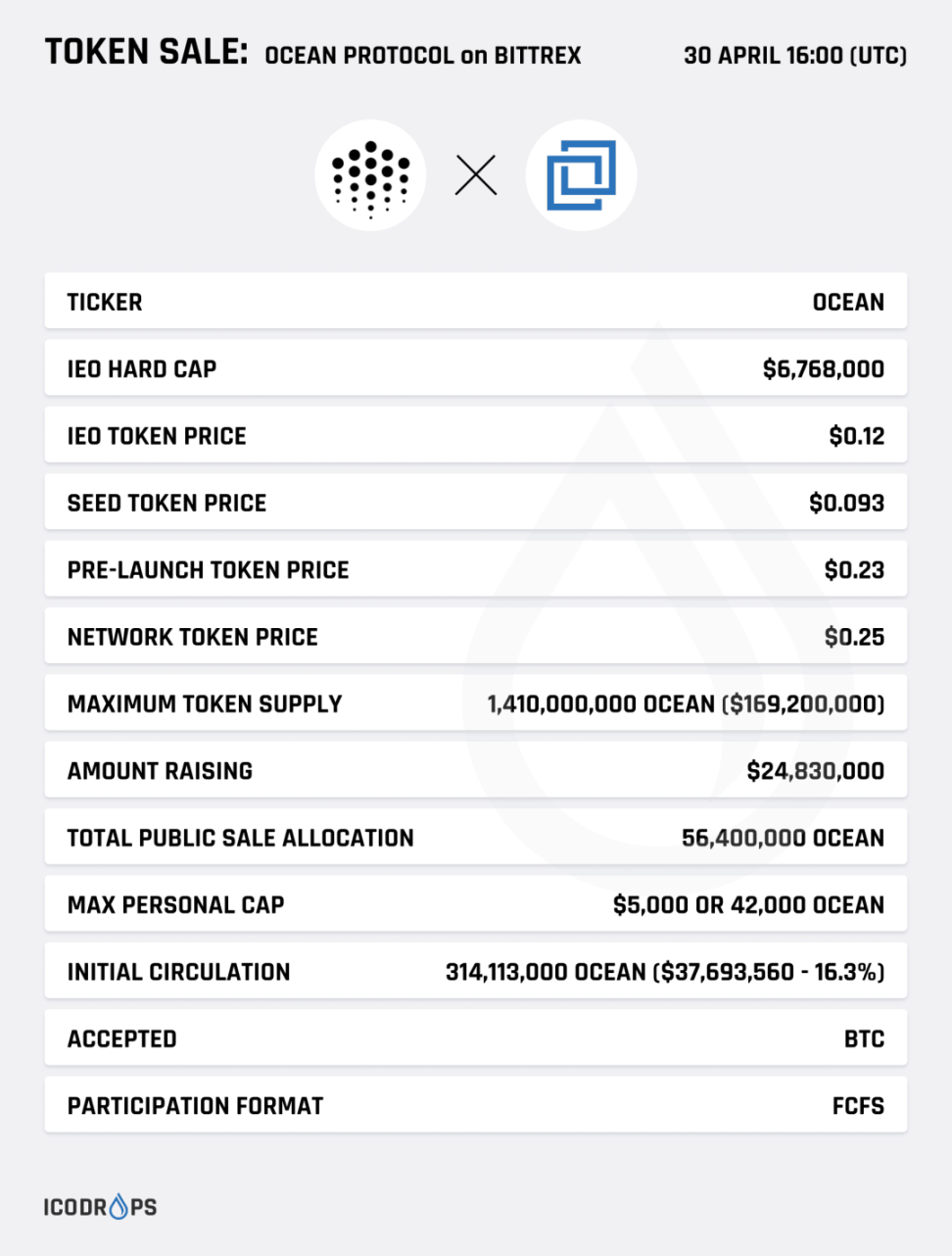 详解 Ocean Protocol：一个去中心化的数据交易平台
