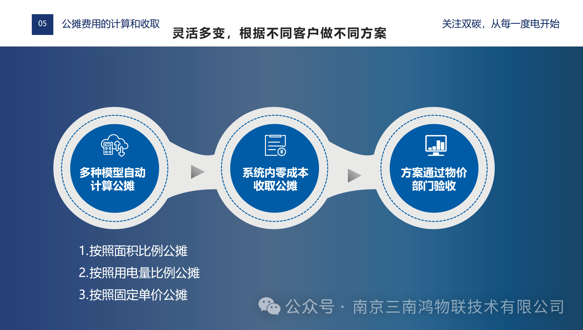 共谋美好未来：深圳龙城物业一行来公司考察交流智能抄表平台