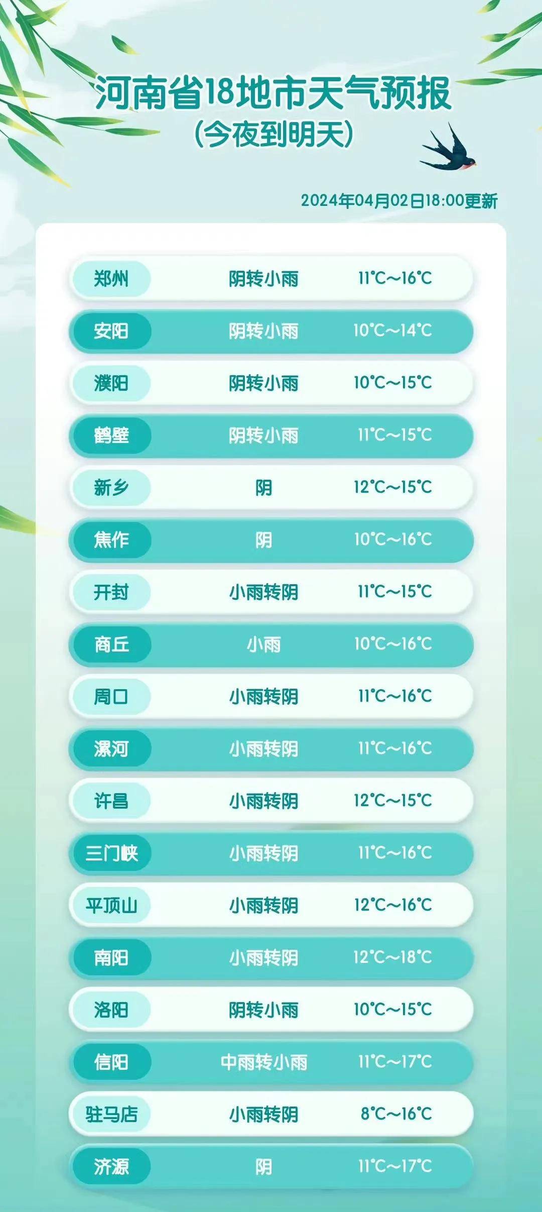 大河早点看丨清明假期河南以多云天气为主；旅韩大熊猫“福宝”今日返回祖国；甲辰年黄帝故里拜祖大典“云拜祖”平台正式上线