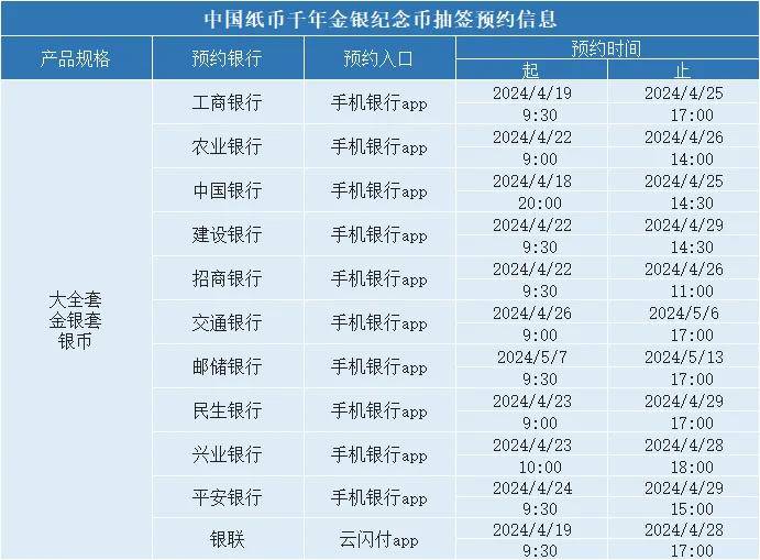 龙钞约完后，3枚方形币正在预约！火了，各行入口公布